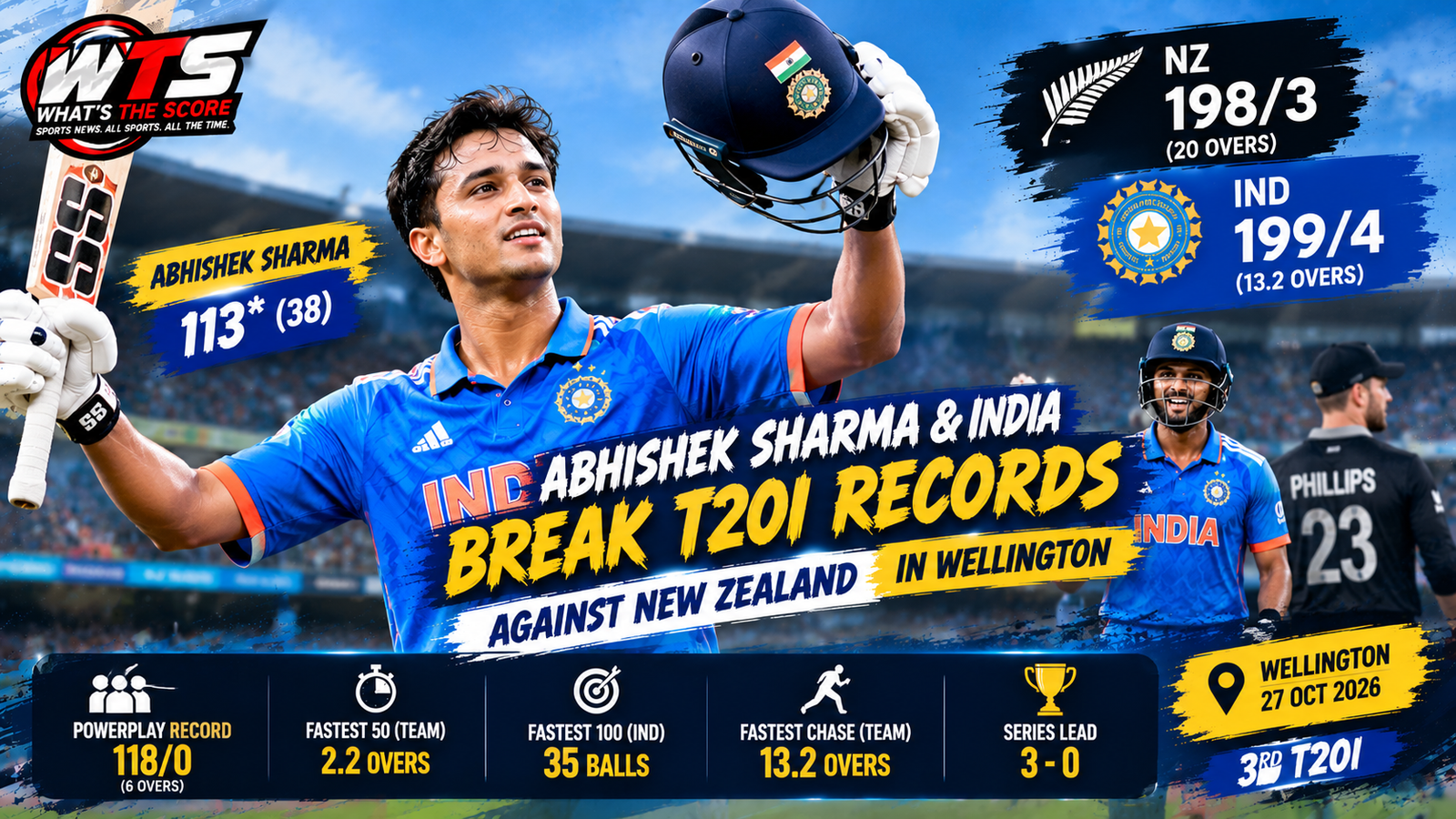 Abhishek Sharma celebrates his 113-run innings as India break men's T20I scoring records against New Zealand in Wellington with a record 118-run powerplay.