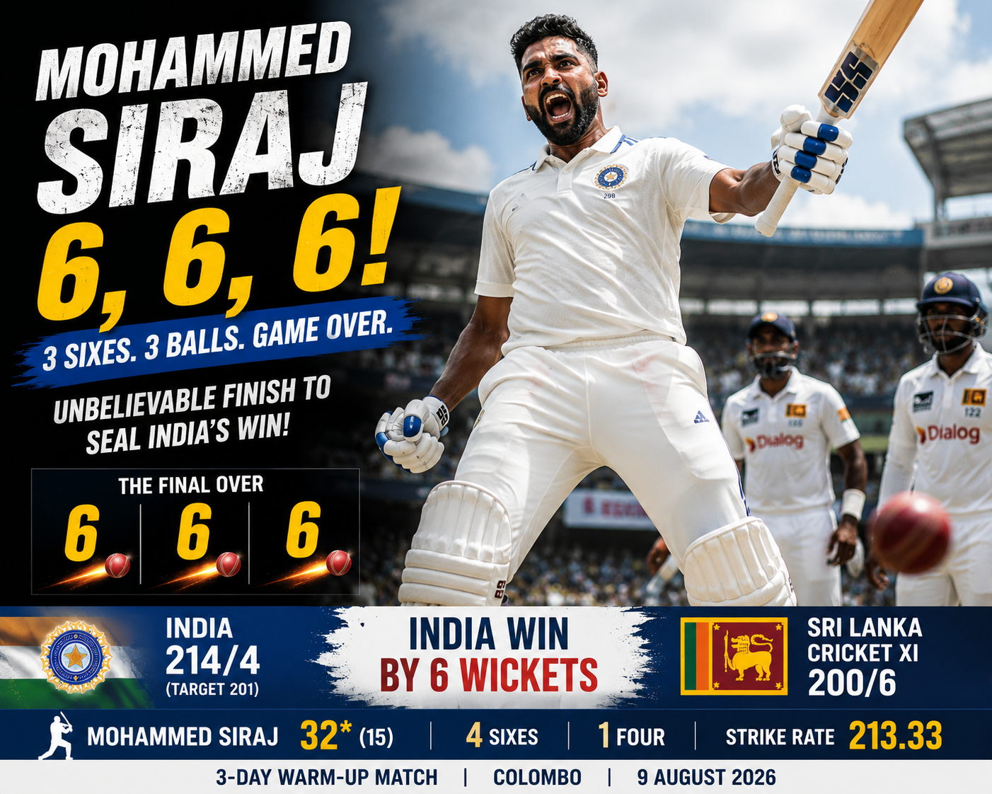 Mohammed Siraj’s 3 Sixes Seal India’s Six-Wicket Win