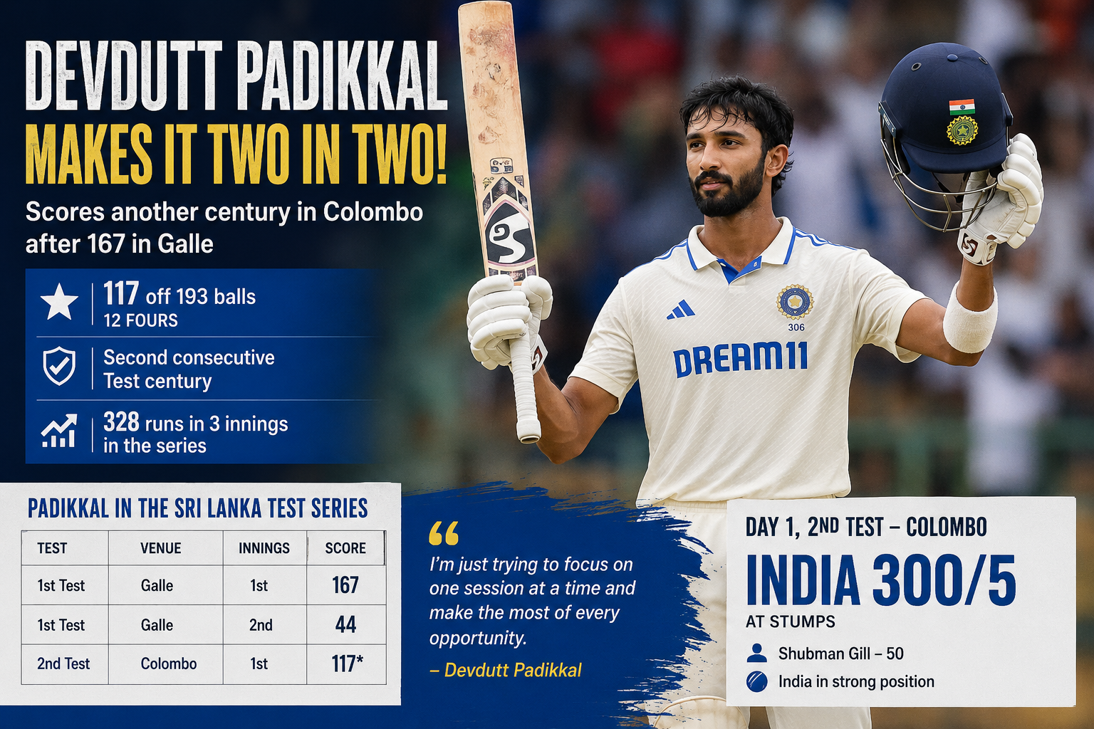 Devdutt Padikkal Makes It Two in Two as India’s New No. 3 Shines Against Sri Lanka