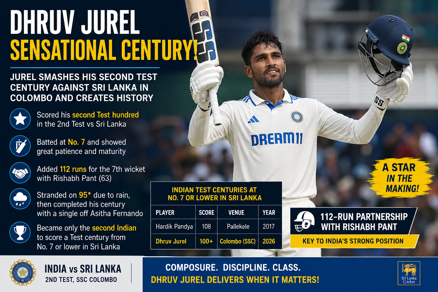 Dhruv Jurel Smashes Brilliant Century Against Sri Lanka, Creates History in Colombo Test
