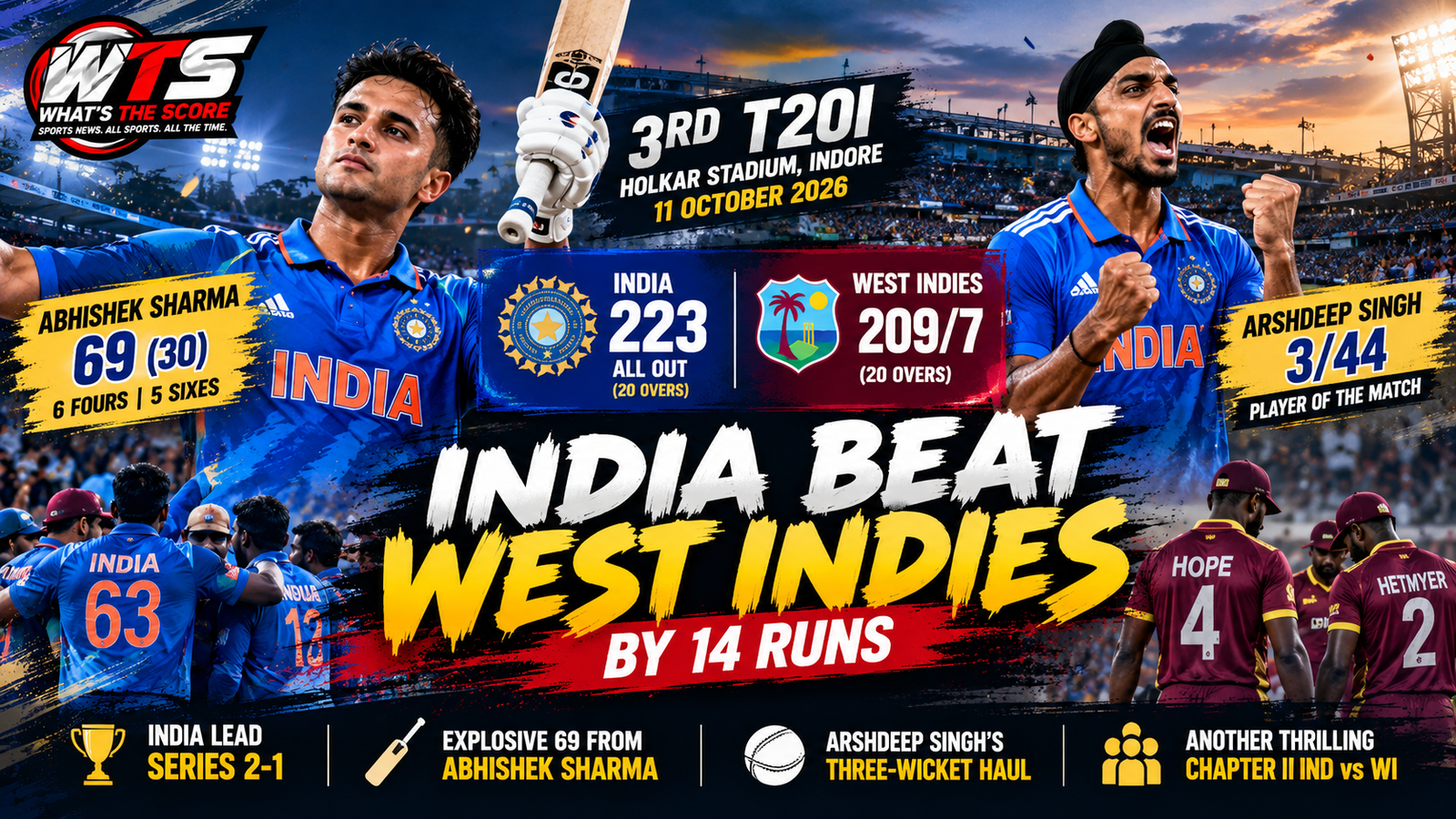 Abhishek Sharma celebrates his 69 off 30 balls as Arshdeep Singh takes three wickets to help India defeat West Indies by 14 runs in the third T20I at Indore in 2026.