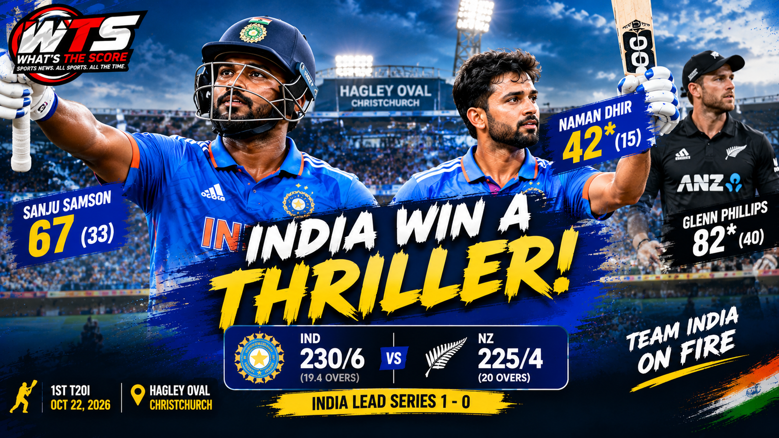 Primary SEO alt text: India celebrate their four-wicket victory over New Zealand in the first T20I at Hagley Oval, Christchurch, after Sanju Samson scored 67 and Naman Dhir finished unbeaten on 42.