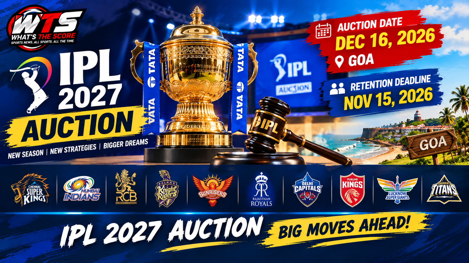 IPL 2027 mini-auction scheduled for December 16 in Goa with November 15 player retention deadline for all ten IPL franchises.
